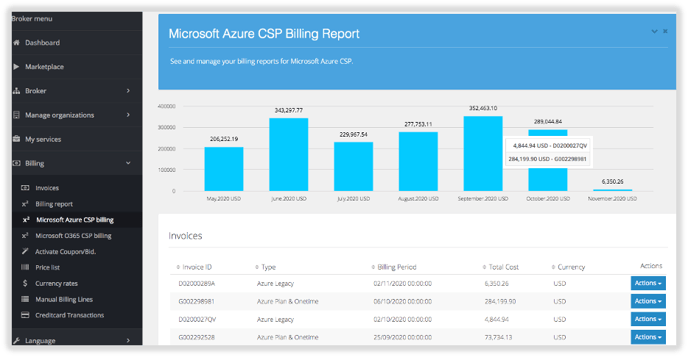 billing report