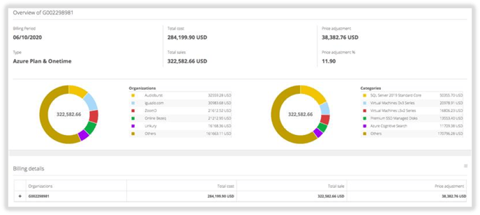 billing report2