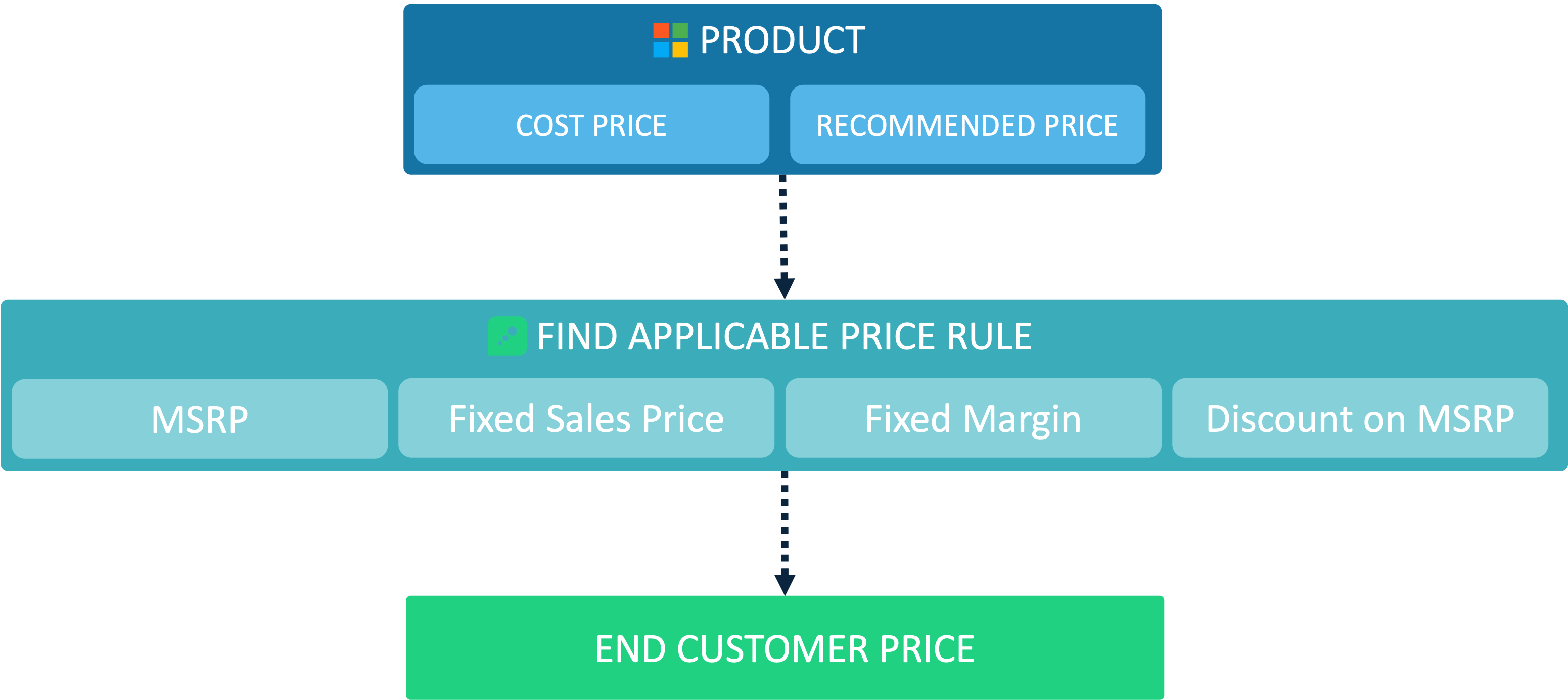 PriceRules2.png