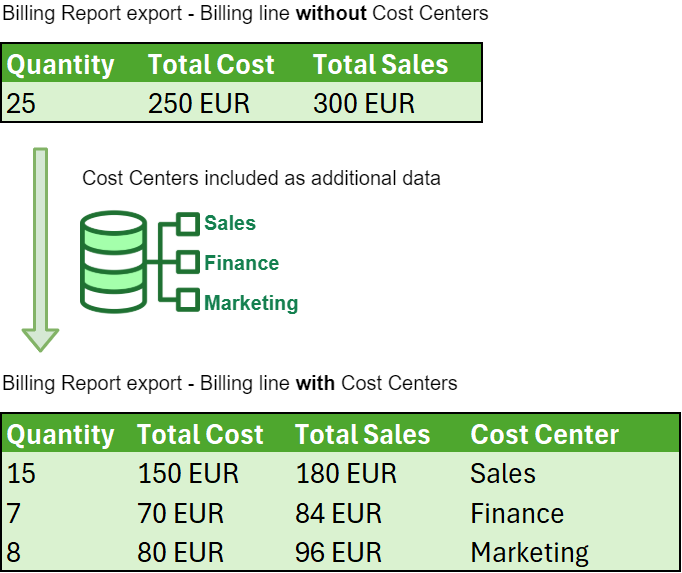 Cost Center diagram one arrow.png