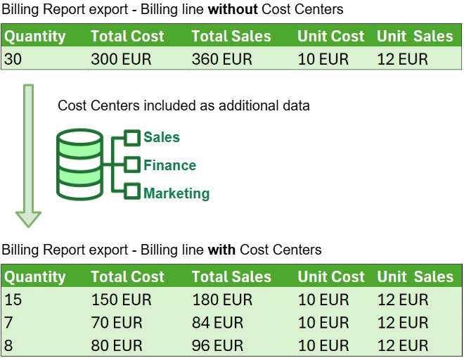Cost Center diagram.png