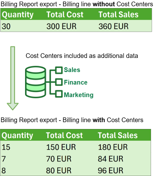 Cost Center diagram2.png