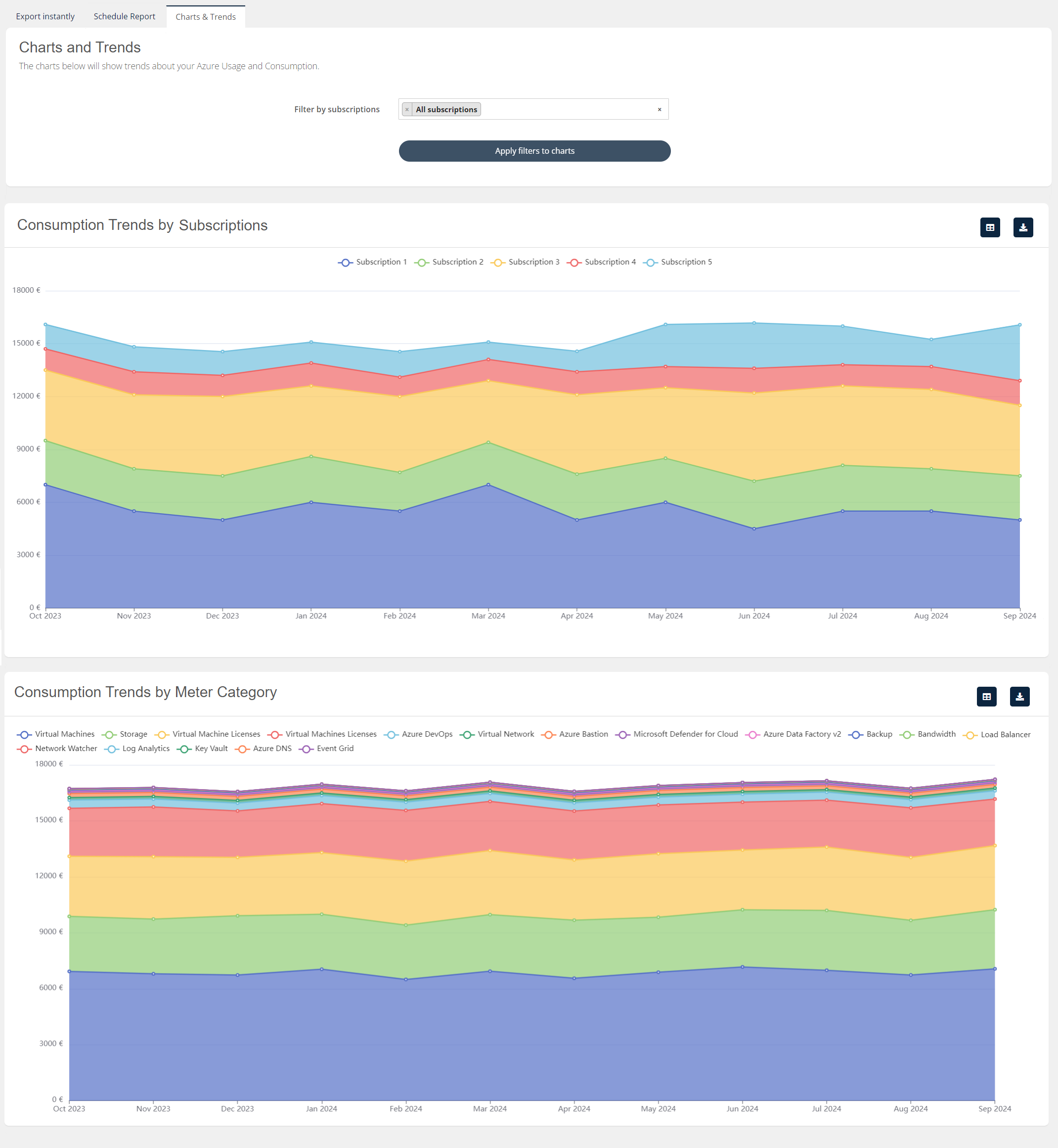 Chart with tabs + entitlements-20241029-133320.png