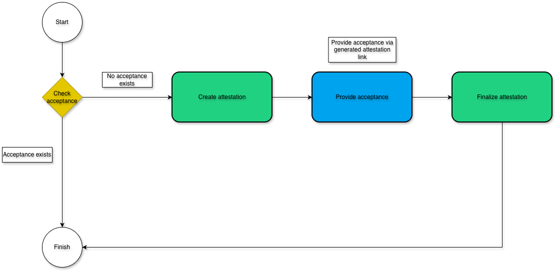 Attestation1-20251030-072730.png
